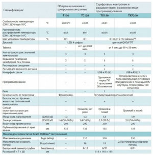 Переиешивающие термостатируемые бани и циркуляторы Optima