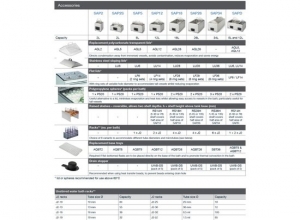Водяные бани Biosan-Grant без перемешивания серии SUB Aqua Pro