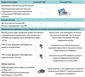 Энергоэффективные циркуляторы с охлаждением и нагревом LT ecocool