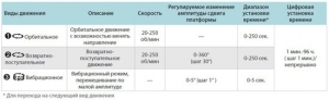 Орбитальный шейкер PSU-20i