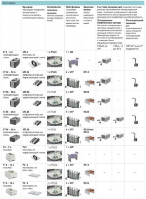 Переиешивающие термостатируемые бани и циркуляторы Optima