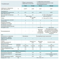 Переиешивающие термостатируемые бани и циркуляторы Optima
