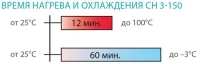 Термостат с функцией охлаждения и нагрева CH 3-150