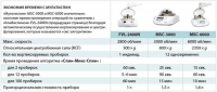 Центрифуга-вортекс Мульти-Cпин MSC-6000