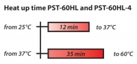 Термошейкер для планшетов PST-60HL-4