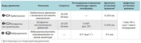Орбитальный шейкер PSU-20i