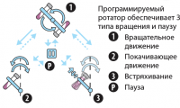 Мульти-ротатор Multi Bio RS-24
